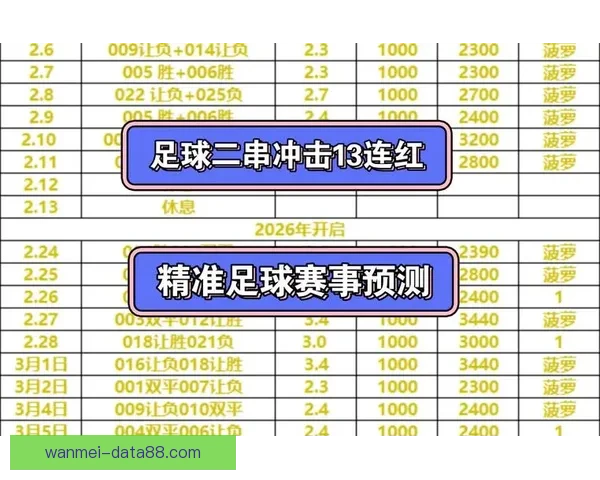 最新足球竞猜推荐分析精准预测赢得每场比赛胜利的秘诀 最新足球竞猜推荐分析精准预测赢得每场比赛胜利的秘诀