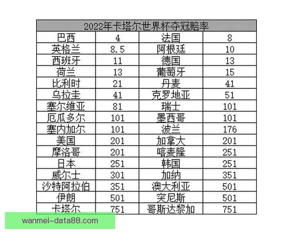 世界杯竞猜赔率平台助你精准预测赛事胜负赢取丰厚奖金