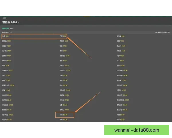 世界杯竞猜赔率网站为您提供最新赛事数据和精准分析助您预测未来冠军