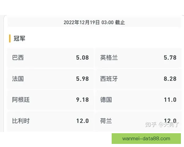 世界杯竞猜赔率网站为您提供最新赛事数据和精准分析助您预测未来冠军