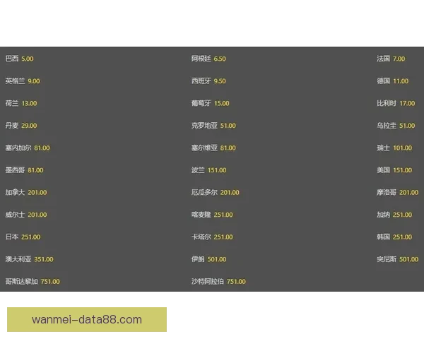 世界杯竞猜赔率网站为您提供最新赛事数据和精准分析助您预测未来冠军