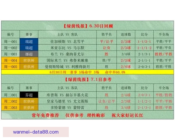 足球竞猜分析精准预测最新比分走势助你稳赚每一场比赛的胜利