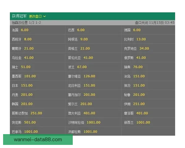 世界杯竞猜赔率网站为您提供最新赛事数据和精准分析助您预测未来冠军