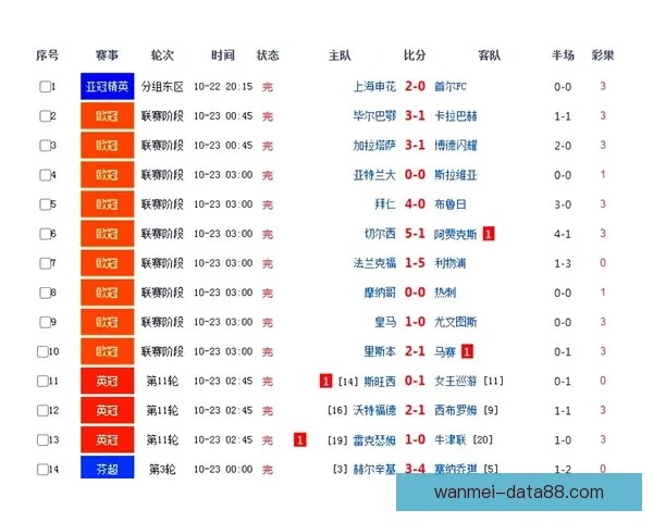 精准足球赛事分析每日推荐助你赢取高额竞猜奖金